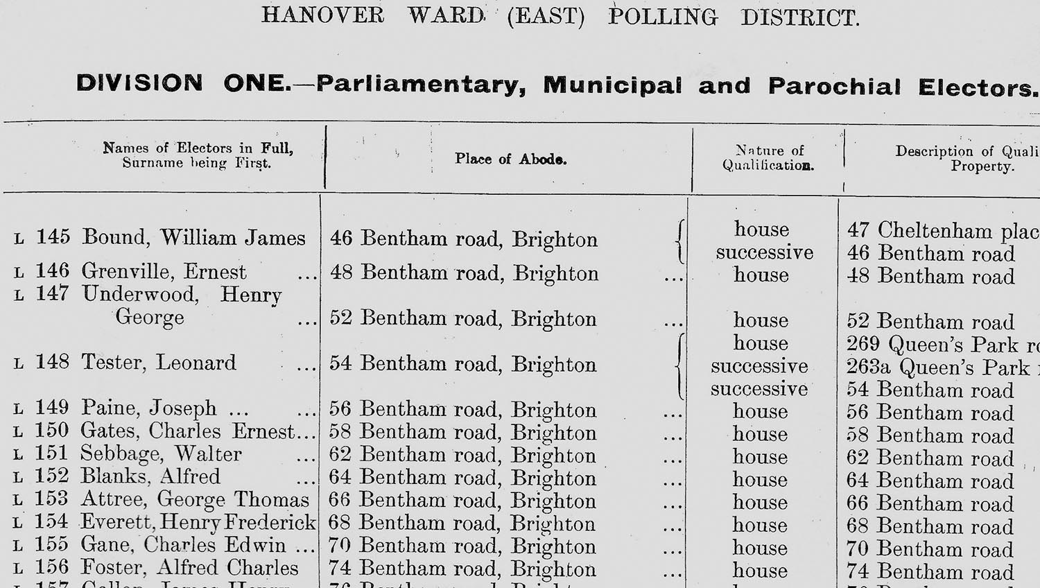 Detail of the original register of electors for the Hanover Ward in 1903