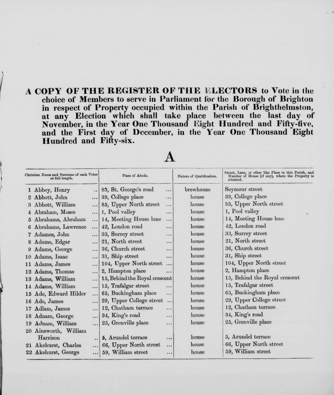 Electoral register data for George Adnam