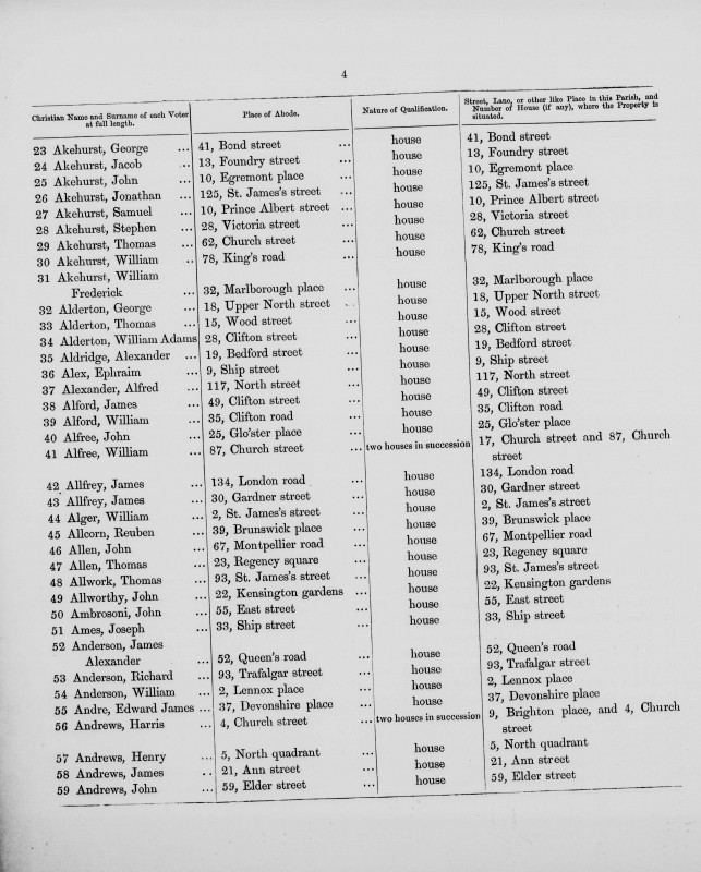 Electoral register data for Ephraim Alex