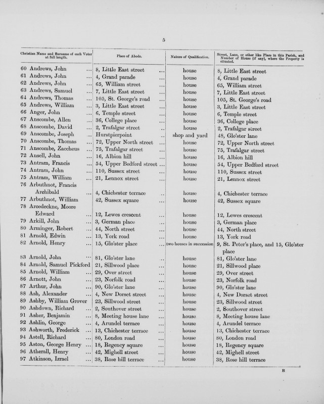 Electoral register data for John Andrews