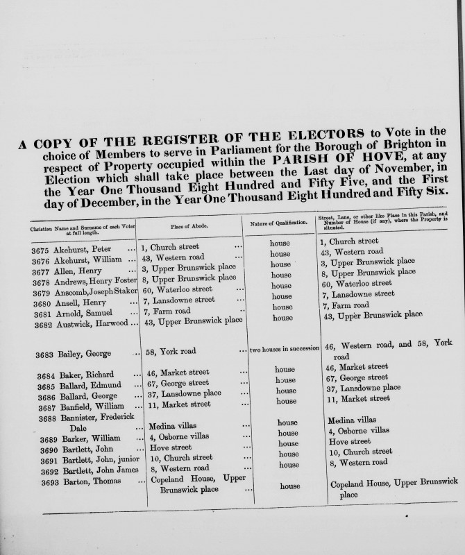 Electoral register data for Harwood Austwick